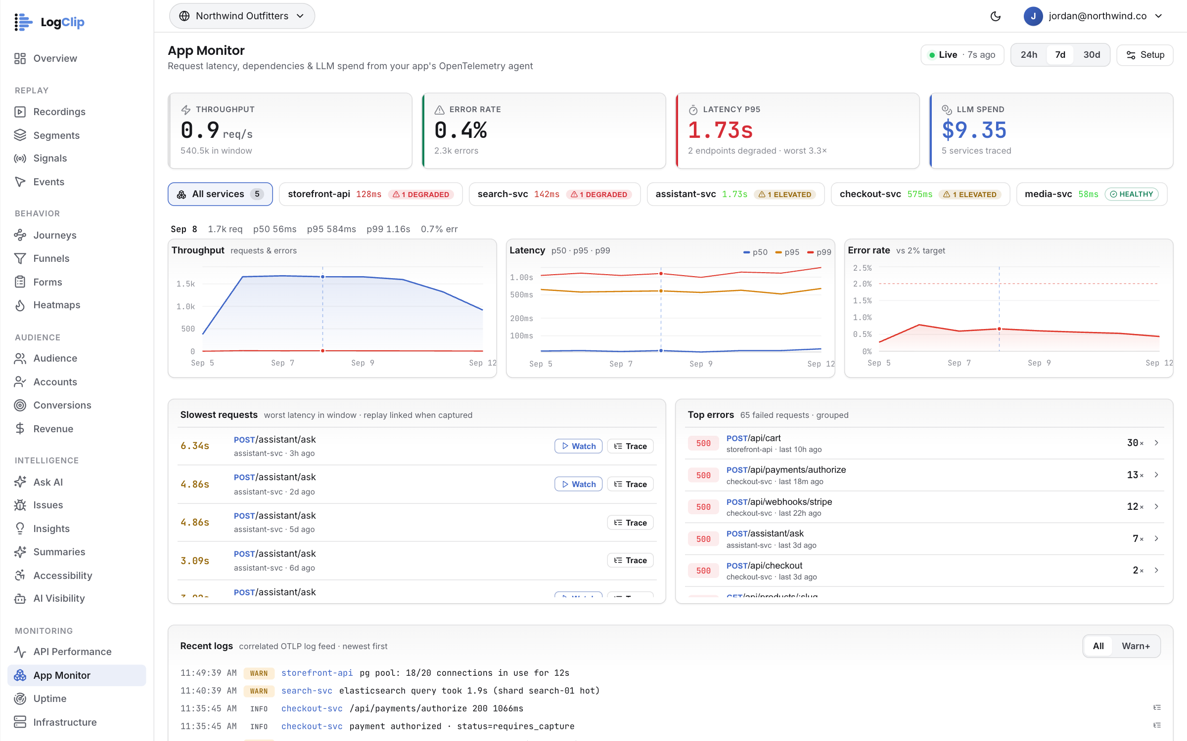 App Monitor — Four numbers, judged against a usual day