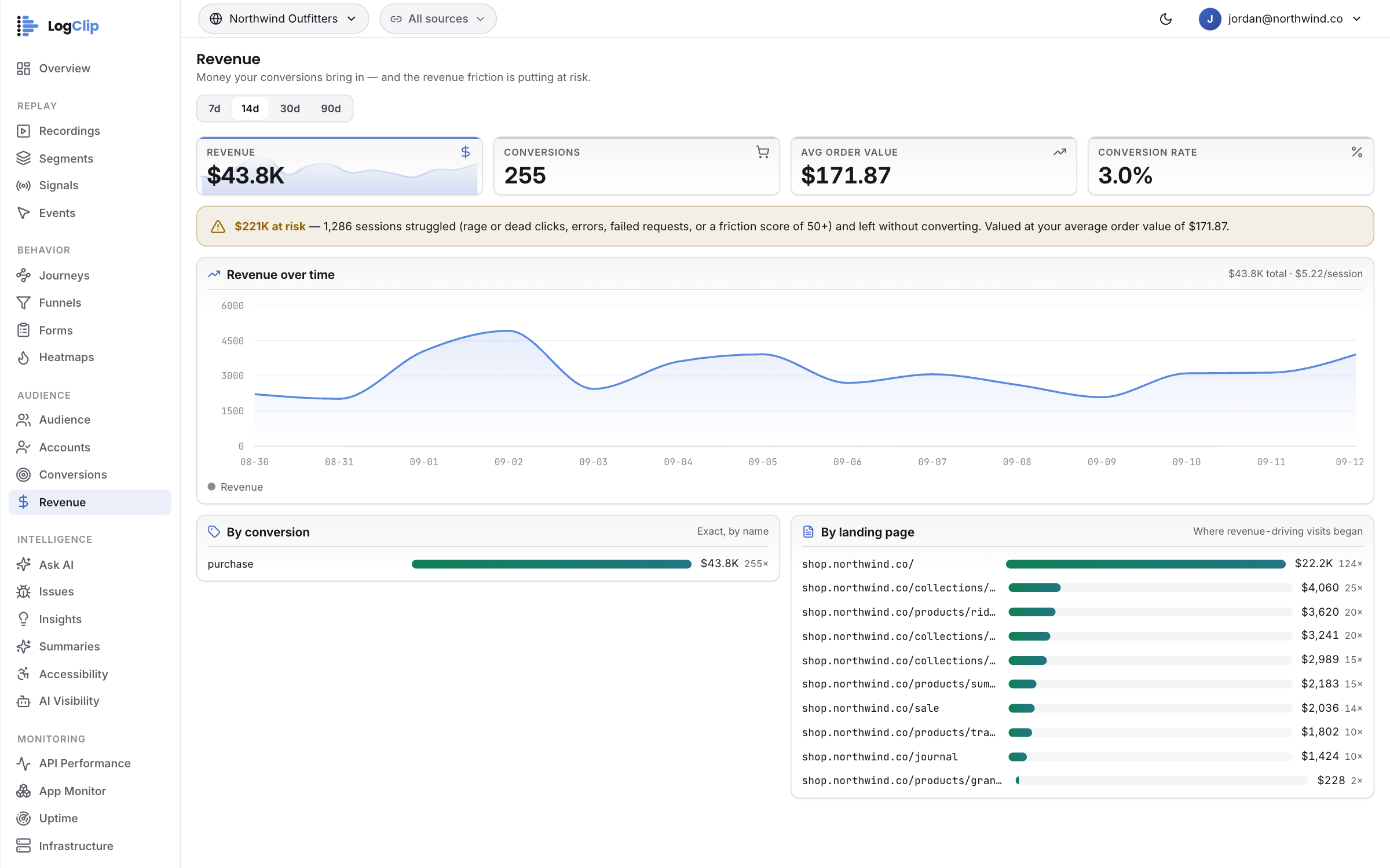 Revenue in the LogClip console