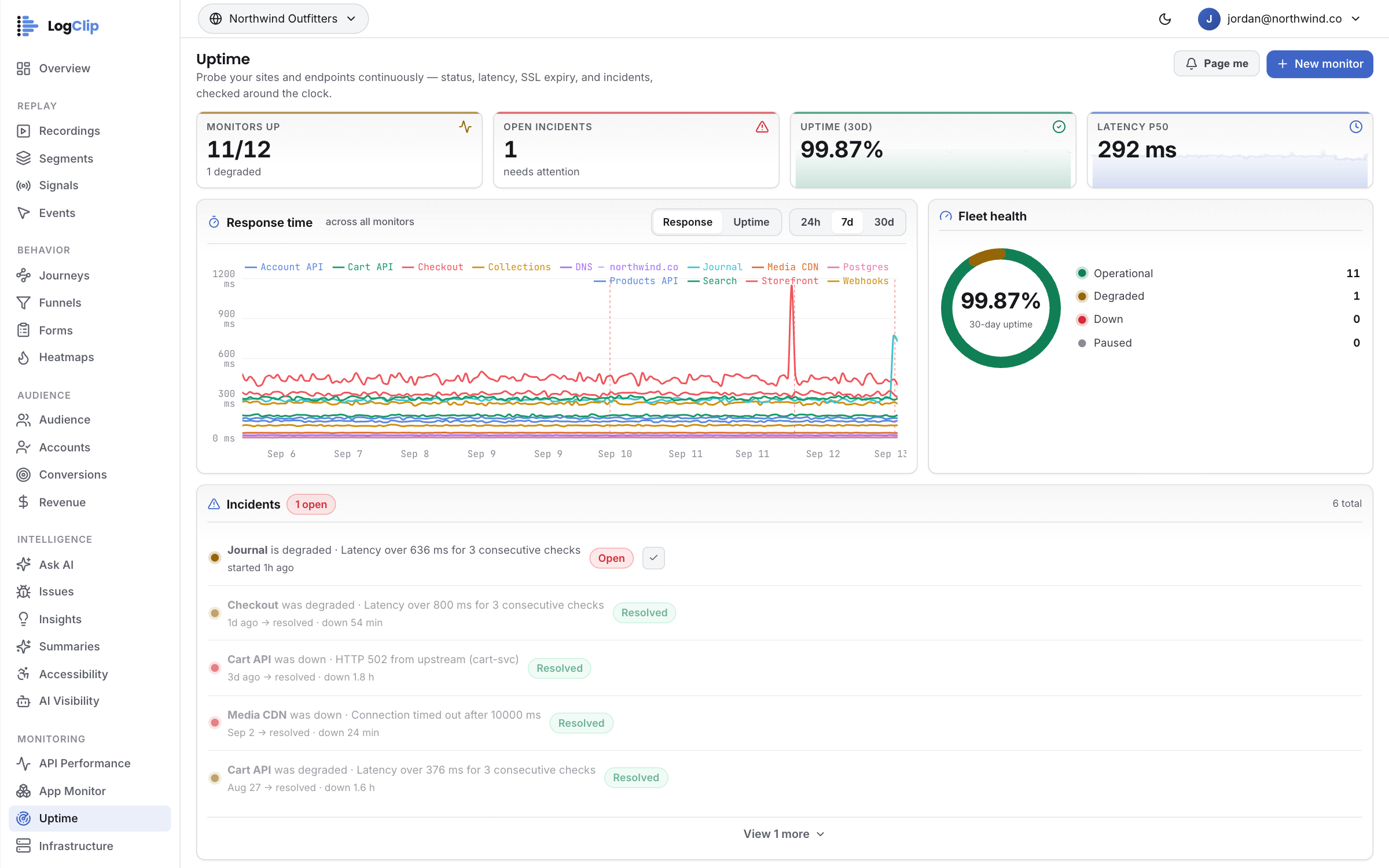 Uptime — Every monitor on one screen